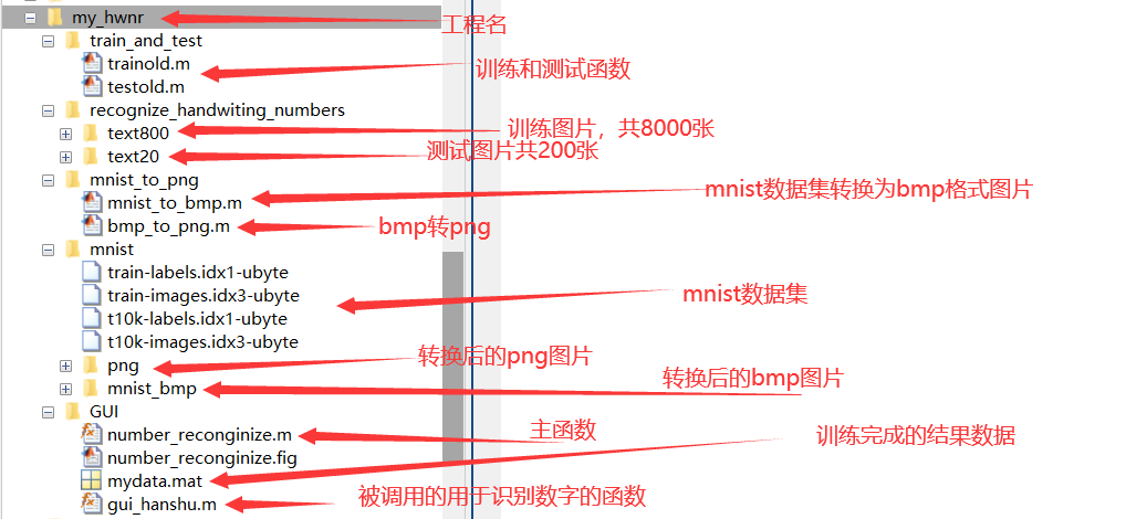 [ͼƬתʧ,Դվз,齫ͼƬֱϴ(img-2XMJB3ha-1638279339436)(C:\Users\24980\AppData\Roaming\Typora\typora-user-images\image-20211130185640324.png)]