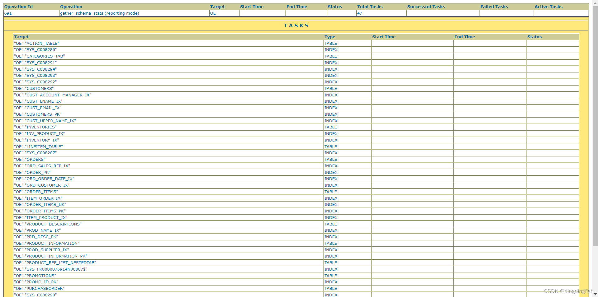 SQL调优指南笔记13：Gathering Optimizer Statistics