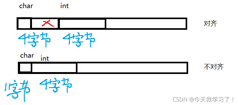 [外链图片转存失败,源站可能有防盗链机制,建议将图片保存下来直接上传(img-jchW9qWz-1632400370763)(C:\Users\10371\AppData\Roaming\Typora\typora-user-images\image-20210923192716935.png)]