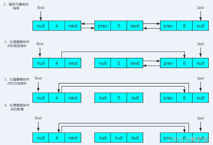 Java集合(二)List、ArrayList、LinkedList_java list arraylist linkedlist-CSDN博客