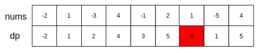 代码随想录训练营第53天|LeetCode 1143.最长公共子序列、1035.不相交的线、53. 最大子序和