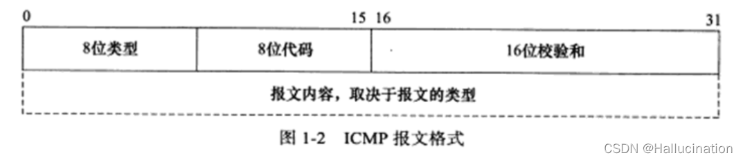 [外链图片转存失败,源站可能有防盗链机制,建议将图片保存下来直接上传(img-PJxz1LbA-1641416938969)(C:\Users\zeizei\AppData\Roaming\Typora\typora-user-images\image-20220105155259609.png)]