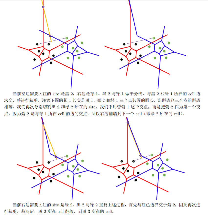 Voronoi 图的增量式构造与归并构造原理