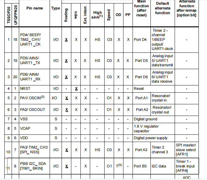 datasheet