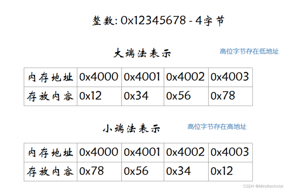 [外链图片转存失败,源站可能有防盗链机制,建议将图片保存下来直接上传(img-nRLDsHML-1672383966902)(Typora_picture_reference/1660305362431.png)]