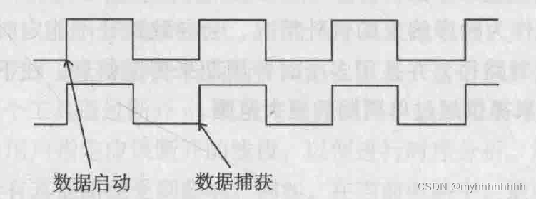 [静态时序分析简明教程(九)]多周期路径set_multicycle_path