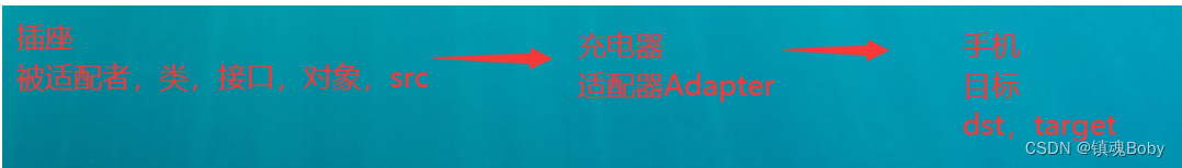 [外链图片转存失败,源站可能有防盗链机制,建议将图片保存下来直接上传(img-gkZZQPJ9-1670857830204)(png/1659423329068.png)]