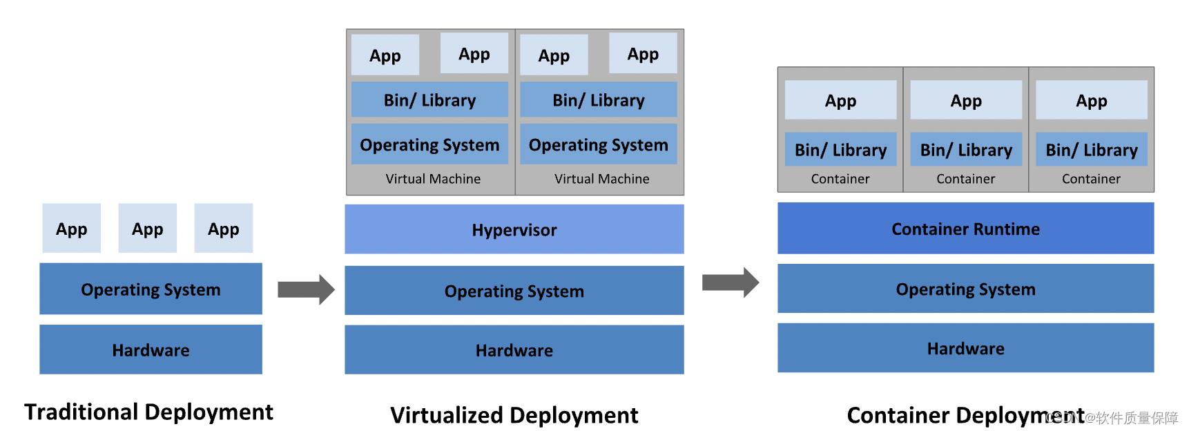 Kubernetes是个什么东东？