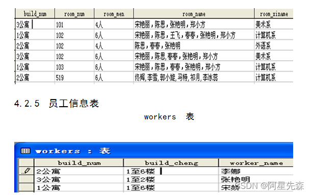 ASP宿舍管理系统设计与实现