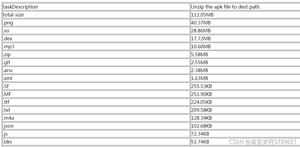 APK 整体分析