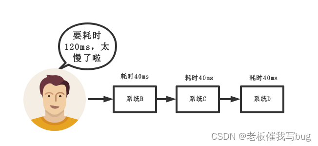 ![在这里插入图片描述](https://img-blog.csdnimg.cn/deac228514c946cfb5a0f4375367416d.png