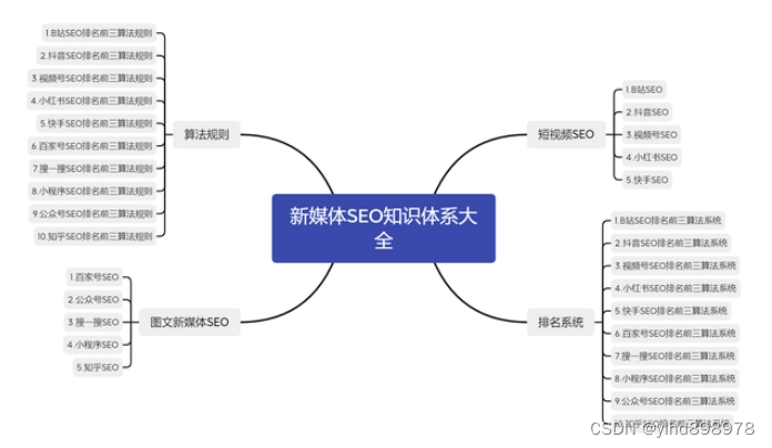 抖音seo源码关键词霸屏搜索