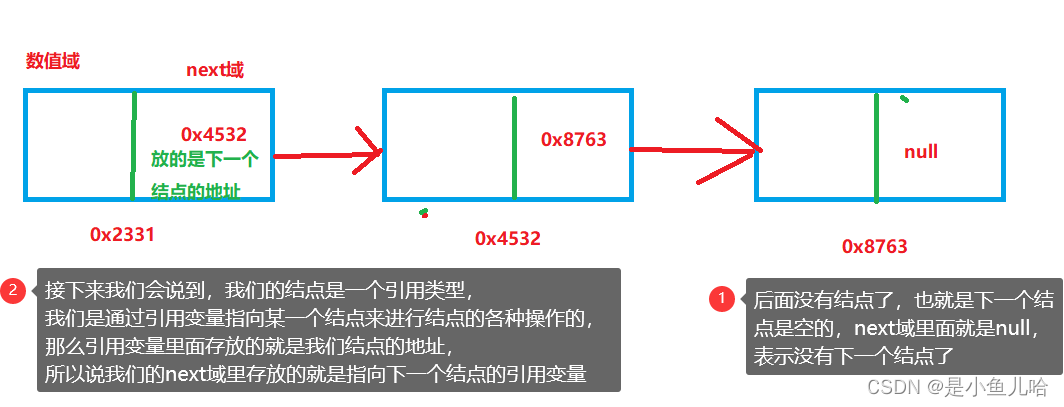 《Java数据结构基础》单链表的手动实现