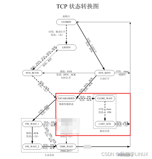 Linux下的网络编程——C/S模型TCP（二）