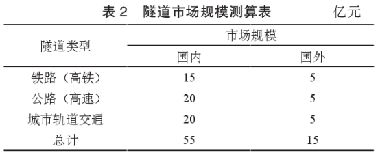 【论文】智能隧道检测车的现状及改进策略