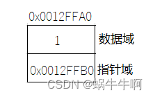 【数据结构】单链表（不带头结点）基本操作详解——C语言实现