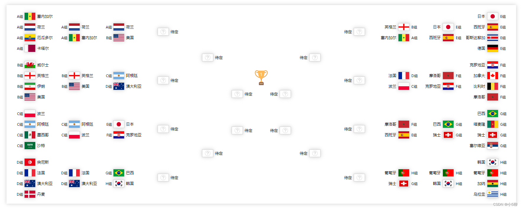 【小5聊】使用div+css布局绘制32支球队比赛对阵图，拭目以待冠军花落谁家