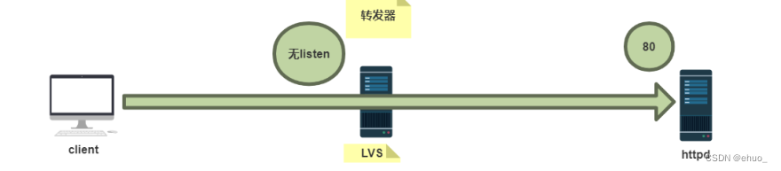 [外链图片转存失败,源站可能有防盗链机制,建议将图片保存下来直接上传(img-v4qQVZ3V-1655022872367)(C:\Users\78715\AppData\Roaming\Typora\typora-user-images\image-20220606154705879.png)]