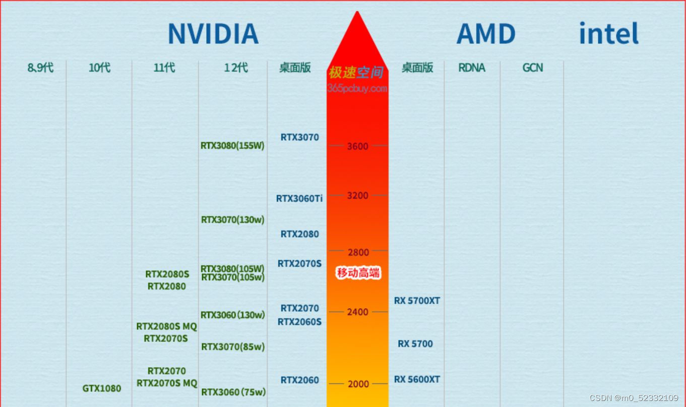 1080 x 3686