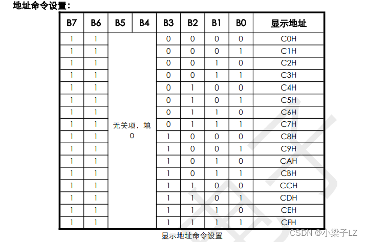 TM1640数码管控制器移植STM32HAL库_tm1640b 开发-CSDN博客