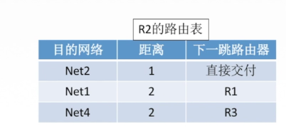 最佳距离例子