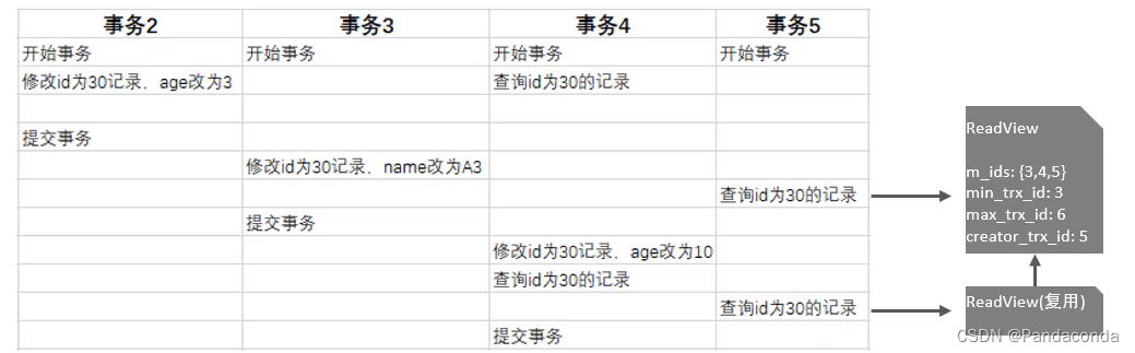[外链图片转存失败,源站可能有防盗链机制,建议将图片保存下来直接上传(img-EHNhXdgh-1668823992277)(数据库进阶篇.assets/image-20220902113200634.png)]