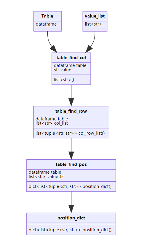 如何在dataframe中根据值查找值所在位置——一个似乎被很多人忽略的问题_dataframe findCSDN博客