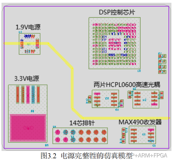 基于DSP+FPGA的机载雷达伺服控制系统(二）电源仿真