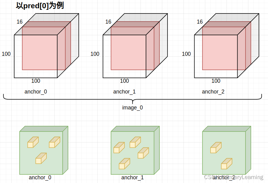 [yolov5_face]源码阅读_yolov5 摄像头 人脸识别 源代码-CSDN博客