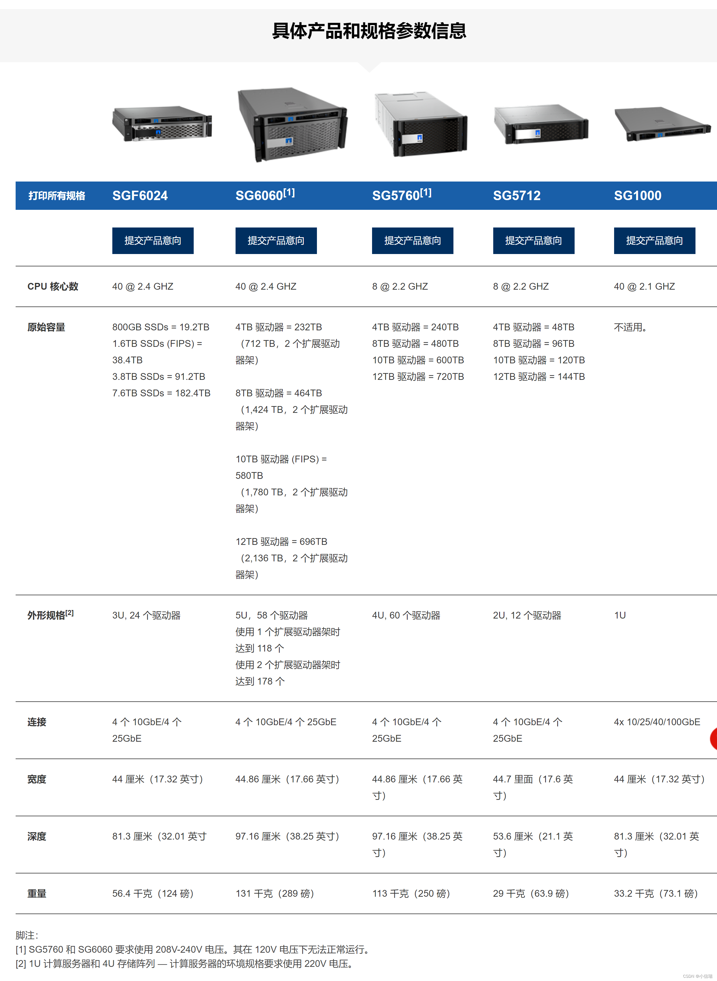 富媒体数据管理解决方案：简化、优化、自动化