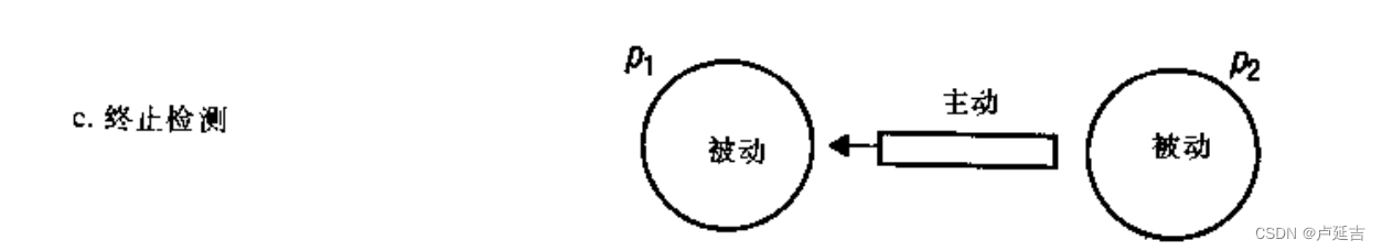 分布式系统概念和设计——时间和全局状态(分布式系统中的时间问题)