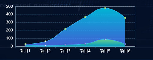 echarts 通用线性渐变堆叠面积图