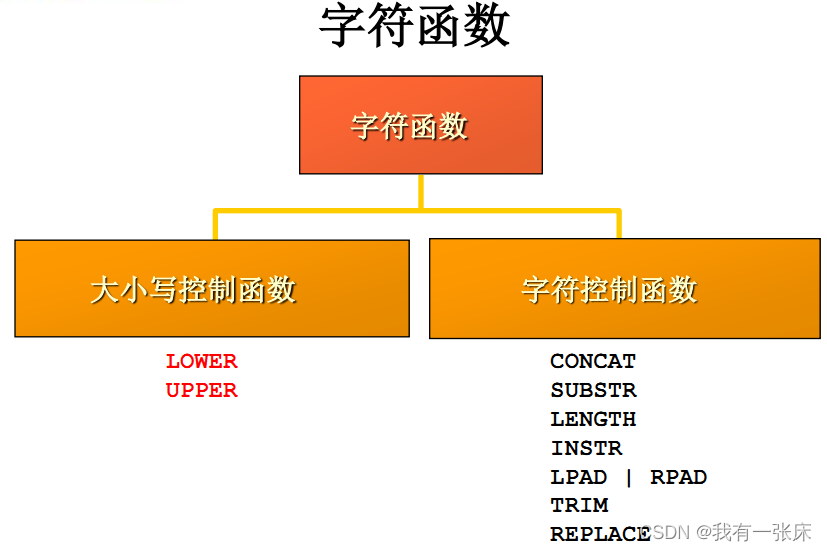 献给入门小白的MySQL学习笔记