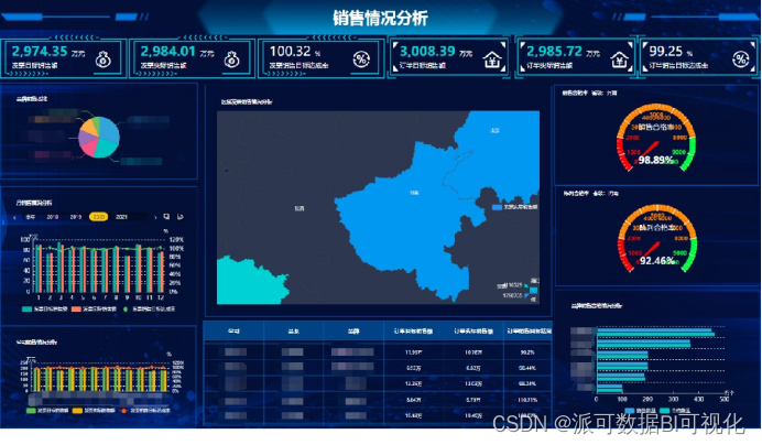 一文详解！对于企业来说，商业智能BI到底有什么意义