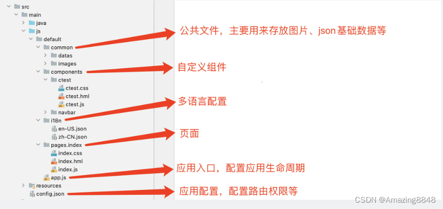 HarmonyOS应用开发第一次作业