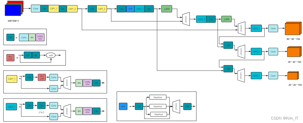 毕业设计-基于深度学习的交通路面障碍物目标检测系统 YOLO python 卷积神经网络 人工智能