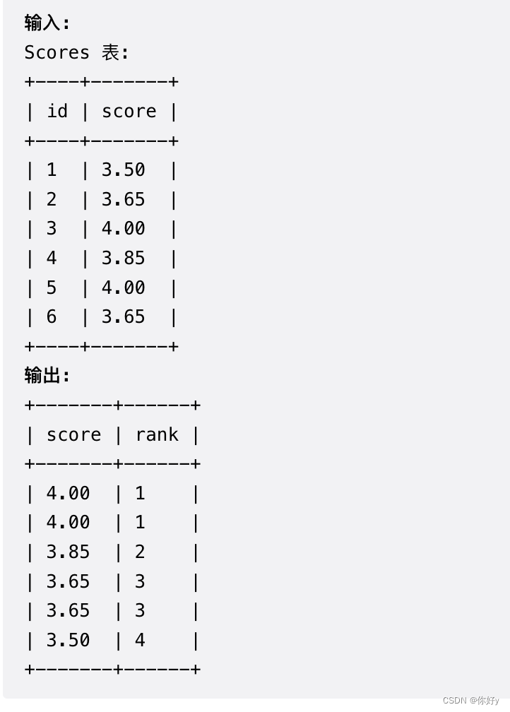 SQL 中的窗口函数