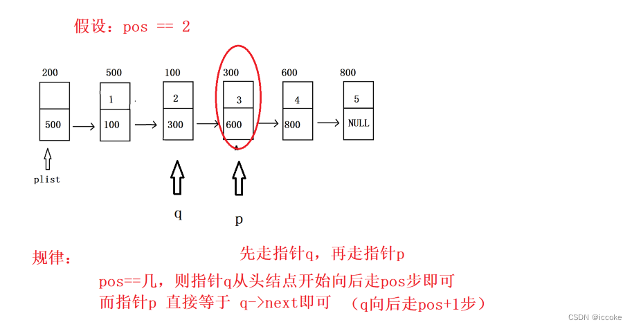 基础数据结构链表