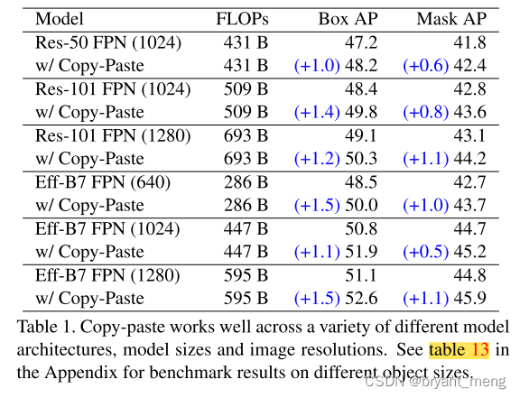 【Copy-Paste】《Simple Copy-Paste is a Strong Data Augmentation Method for ...