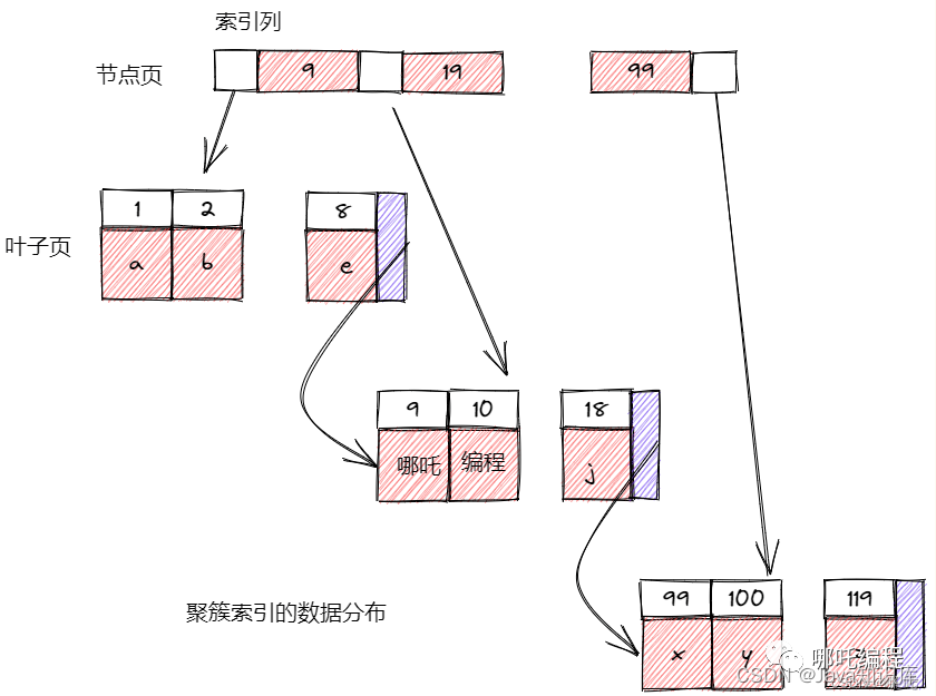 学习MySQL必须掌握的13个关键字，你get了吗？