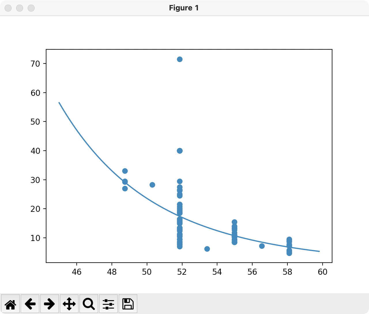 log-log vs log 双对数函数在价量预测情景中的优势和代码实现python_log-log时变系数回归模型_LiuOfSteel的 ...