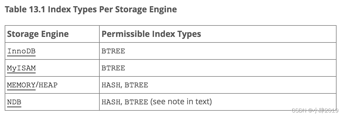 https://dev.mysql.com/doc/refman/5.7/en/create-index.html