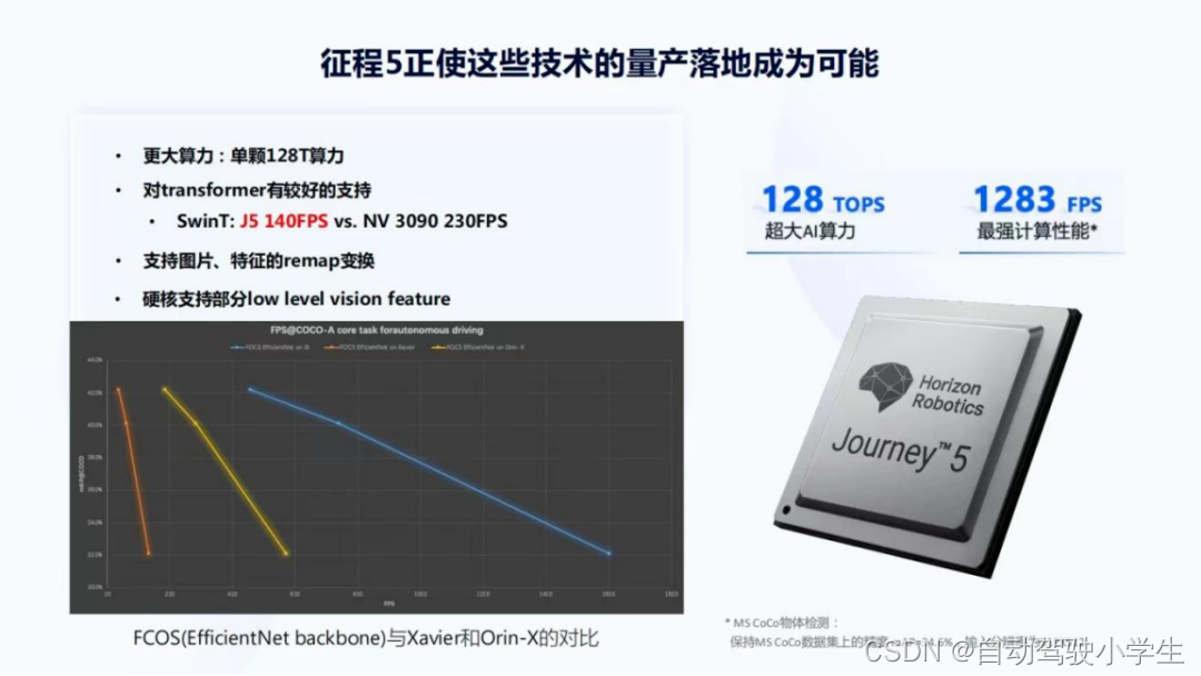 地平线：面向规模化量产的自动驾驶感知研发与实践