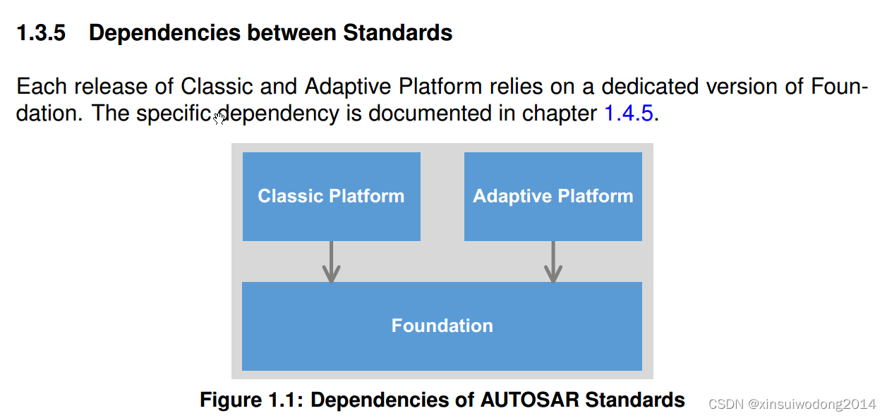 【AUTOSAR】AUTOSAR规范版本对应关系（Classic Platform +Adaptive Platform）_classic ...