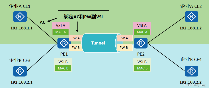 二层以太网交换机_全双工以太网和半双工以太网的区别