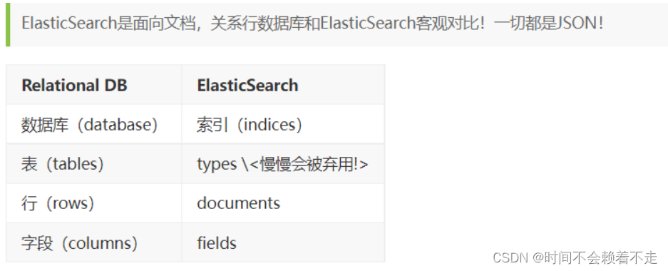 ES为什么要移除types类型