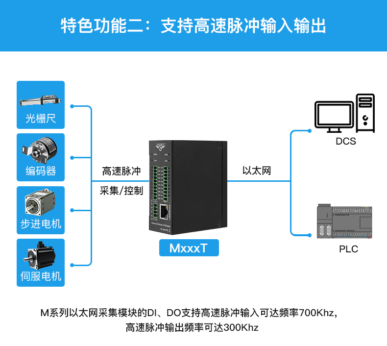 以太网io模块4-20mA转网口转TCP/IP台达PLC扩展modbus模块