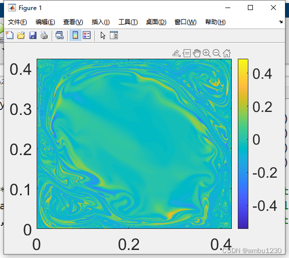 1、瑞丽-伯纳德对流的拉格朗日拟序结构（FTLE场结果对比）