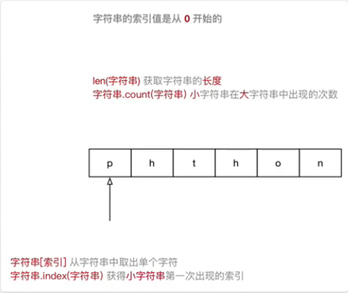 python入门之字符串处理_python 字符串截取[通俗易懂]