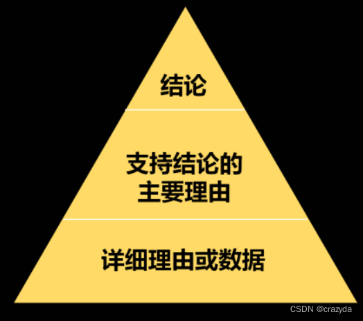 项目经理常用工具01